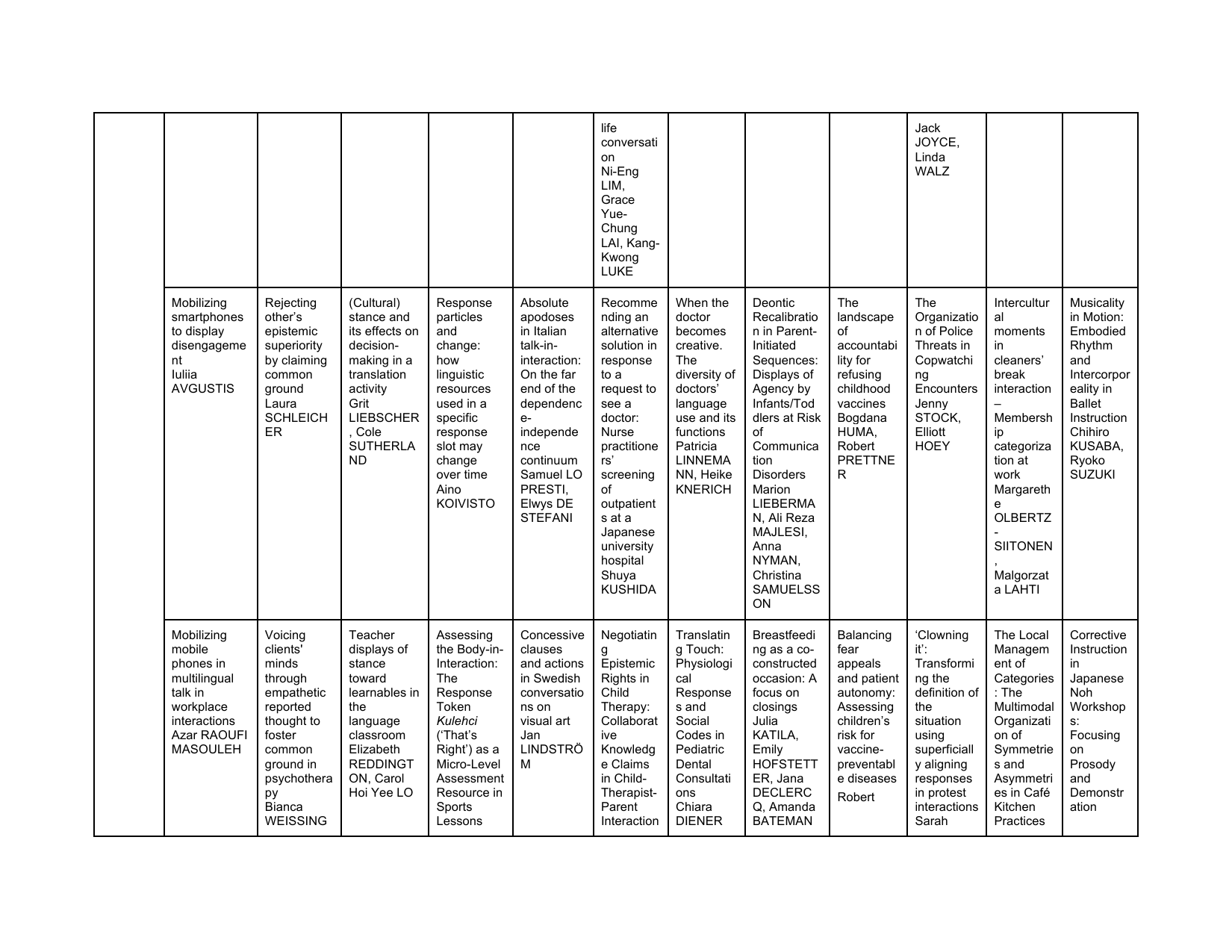 Page 3 of the official ICCA 2026 program PDF: the same table continued, opening mid-cell with the tail of a talk list and no repeated header row identifying which column corresponds to which room